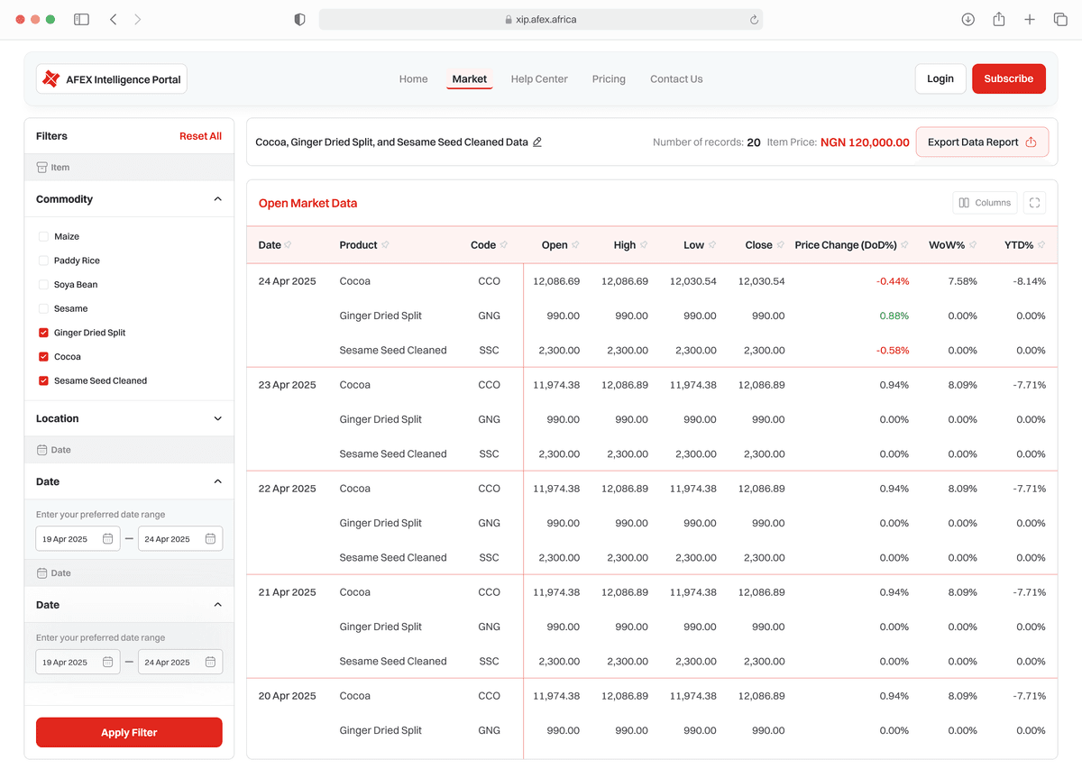 market preview